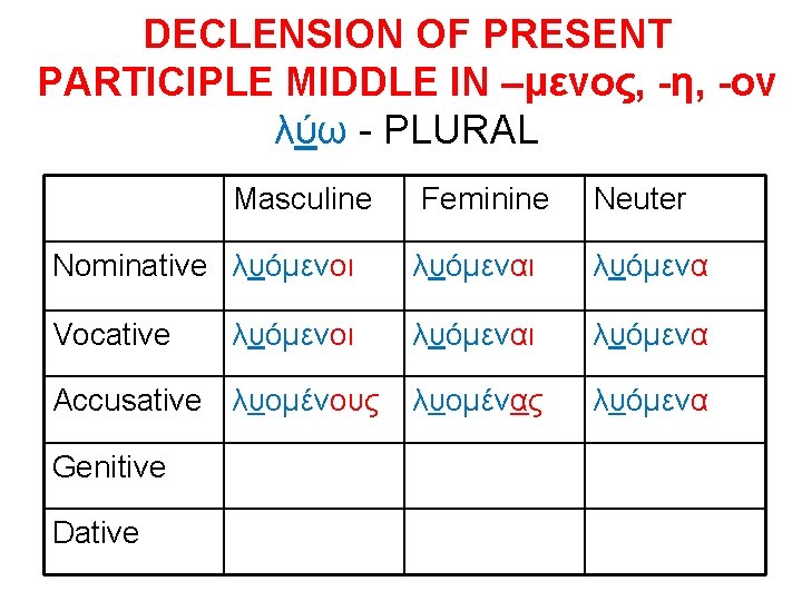 DECLENSION OF PRESENT PARTICIPLE MIDDLE IN –μενος, -η, -ον λύω - PLURAL Masculine Feminine