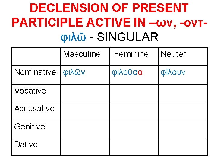 DECLENSION OF PRESENT PARTICIPLE ACTIVE IN –ων, -οντφιλῶ - SINGULAR Masculine Nominative φιλῶν Vocative