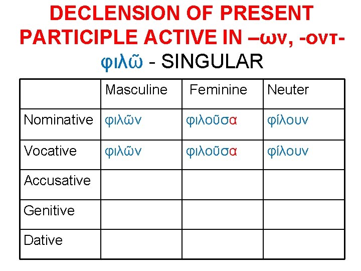DECLENSION OF PRESENT PARTICIPLE ACTIVE IN –ων, -οντφιλῶ - SINGULAR Masculine Feminine Neuter Nominative