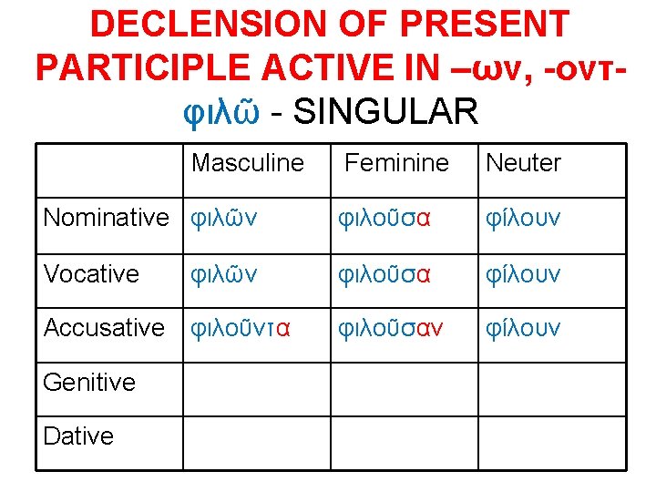 DECLENSION OF PRESENT PARTICIPLE ACTIVE IN –ων, -οντφιλῶ - SINGULAR Masculine Feminine Neuter Nominative