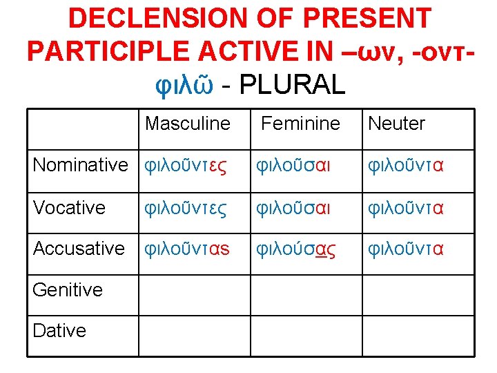 DECLENSION OF PRESENT PARTICIPLE ACTIVE IN –ων, -οντφιλῶ - PLURAL Masculine Feminine Neuter Nominative