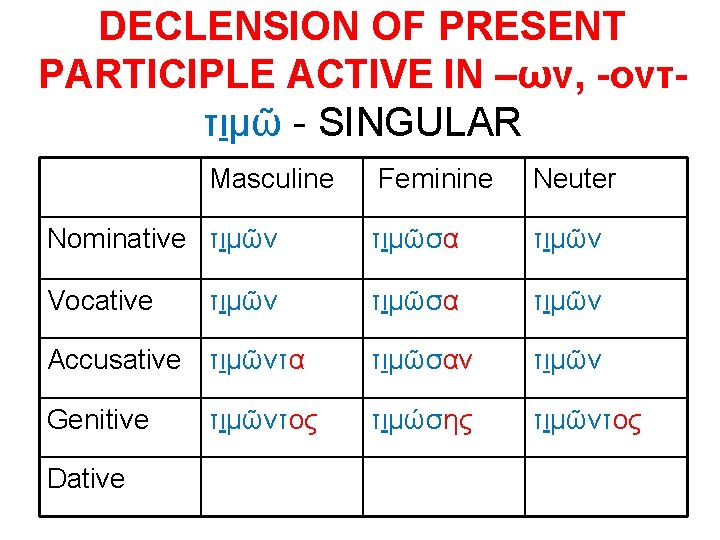 DECLENSION OF PRESENT PARTICIPLE ACTIVE IN –ων, -ονττιμῶ - SINGULAR Masculine Feminine Neuter Nominative