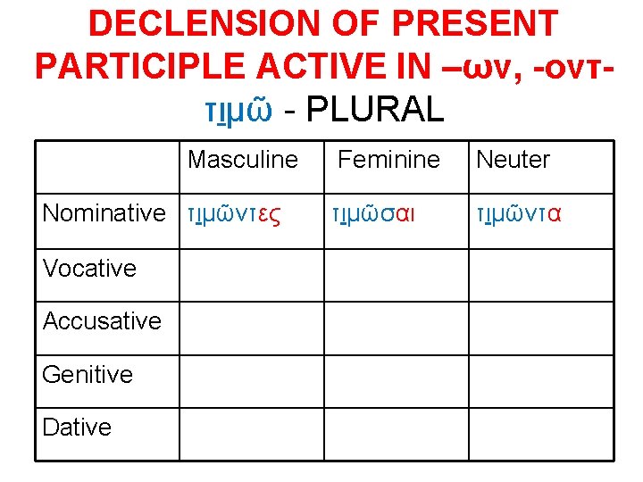 DECLENSION OF PRESENT PARTICIPLE ACTIVE IN –ων, -ονττιμῶ - PLURAL Masculine Nominative τιμῶντες Vocative