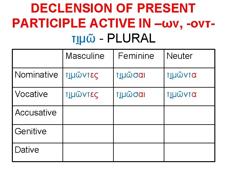 DECLENSION OF PRESENT PARTICIPLE ACTIVE IN –ων, -ονττιμῶ - PLURAL Masculine Feminine Neuter Nominative