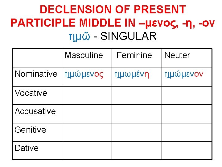 DECLENSION OF PRESENT PARTICIPLE MIDDLE IN –μενος, -η, -ον τιμῶ - SINGULAR Masculine Nominative