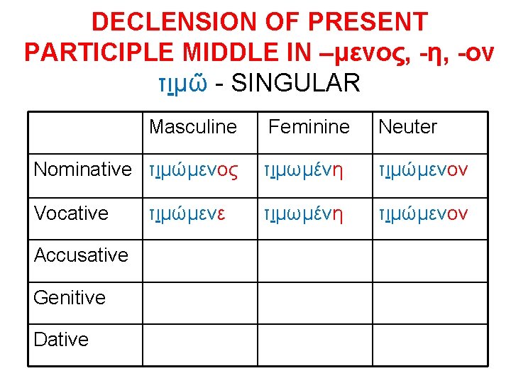 DECLENSION OF PRESENT PARTICIPLE MIDDLE IN –μενος, -η, -ον τιμῶ - SINGULAR Masculine Feminine