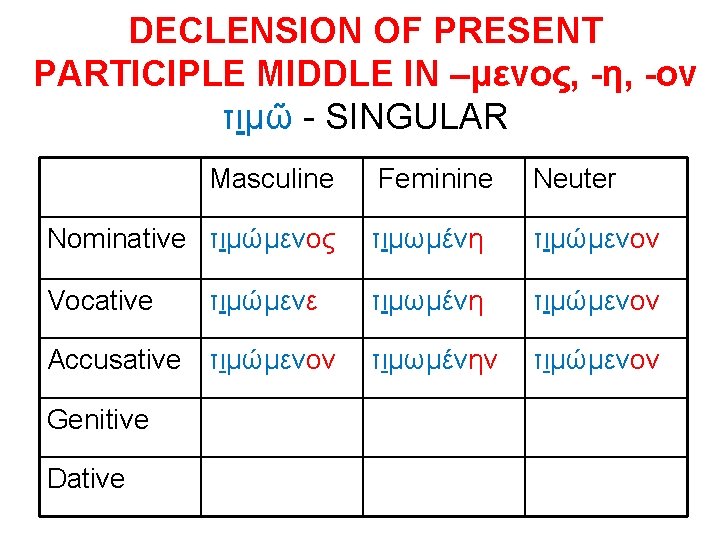 DECLENSION OF PRESENT PARTICIPLE MIDDLE IN –μενος, -η, -ον τιμῶ - SINGULAR Masculine Feminine