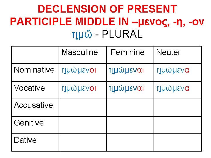 DECLENSION OF PRESENT PARTICIPLE MIDDLE IN –μενος, -η, -ον τιμῶ - PLURAL Masculine Feminine