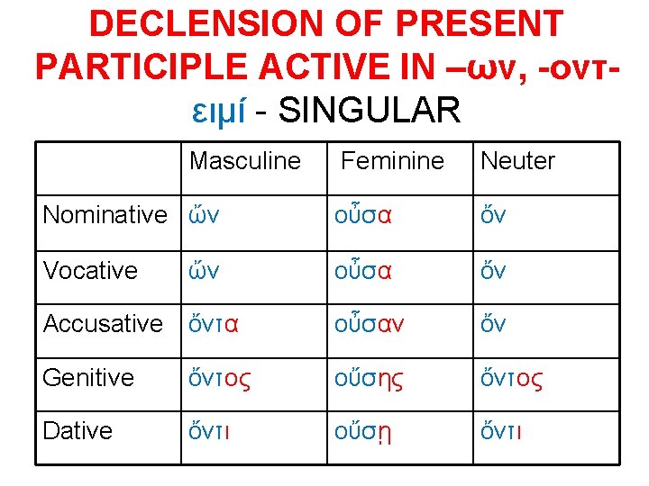 DECLENSION OF PRESENT PARTICIPLE ACTIVE IN –ων, -οντειμί - SINGULAR Masculine Feminine Neuter Nominative