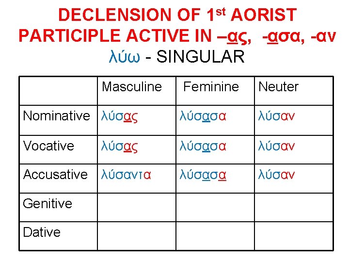 DECLENSION OF 1 st AORIST PARTICIPLE ACTIVE IN –ας, -ασα, -αν λύω - SINGULAR
