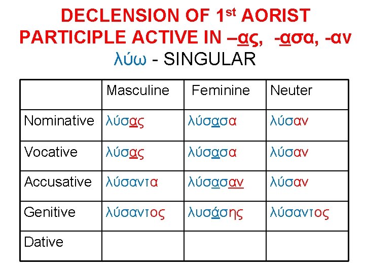 DECLENSION OF 1 st AORIST PARTICIPLE ACTIVE IN –ας, -ασα, -αν λύω - SINGULAR