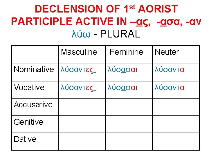 DECLENSION OF 1 st AORIST PARTICIPLE ACTIVE IN –ας, -ασα, -αν λύω - PLURAL