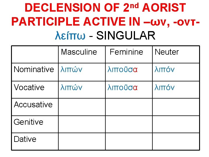 DECLENSION OF 2 nd AORIST PARTICIPLE ACTIVE IN –ων, -οντλείπω - SINGULAR Masculine Feminine