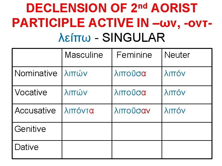 DECLENSION OF 2 nd AORIST PARTICIPLE ACTIVE IN –ων, -οντλείπω - SINGULAR Masculine Feminine