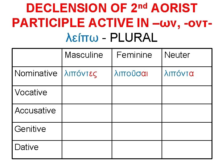 DECLENSION OF 2 nd AORIST PARTICIPLE ACTIVE IN –ων, -οντλείπω - PLURAL Masculine Nominative