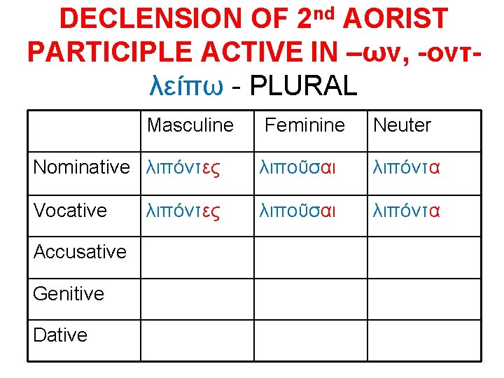 DECLENSION OF 2 nd AORIST PARTICIPLE ACTIVE IN –ων, -οντλείπω - PLURAL Masculine Feminine