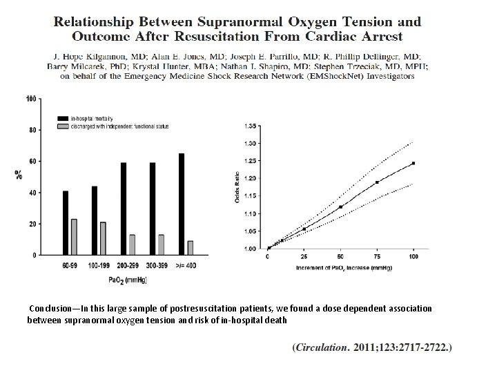 Conclusion—In this large sample of postresuscitation patients, we found a dose dependent association between