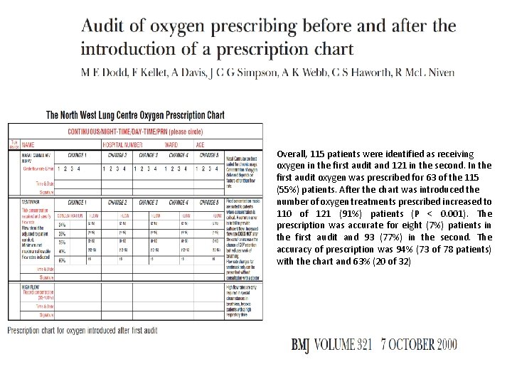 Overall, 115 patients were identified as receiving oxygen in the first audit and 121