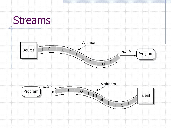 Streams Streams