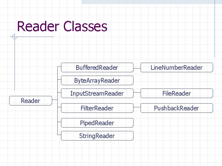 Reader Classes Buffered. Reader Line. Number. Reader Byte. Array. Reader Input. Stream. Reader File. Reader Classes Buffered. Reader Line. Number. Reader Byte. Array. Reader Input. Stream. Reader File.