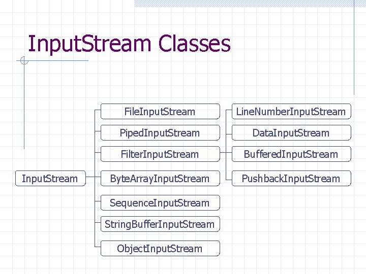 Input. Stream Classes Input. Stream File. Input. Stream Line. Number. Input. Stream Piped. Input. Input. Stream Classes Input. Stream File. Input. Stream Line. Number. Input. Stream Piped. Input.