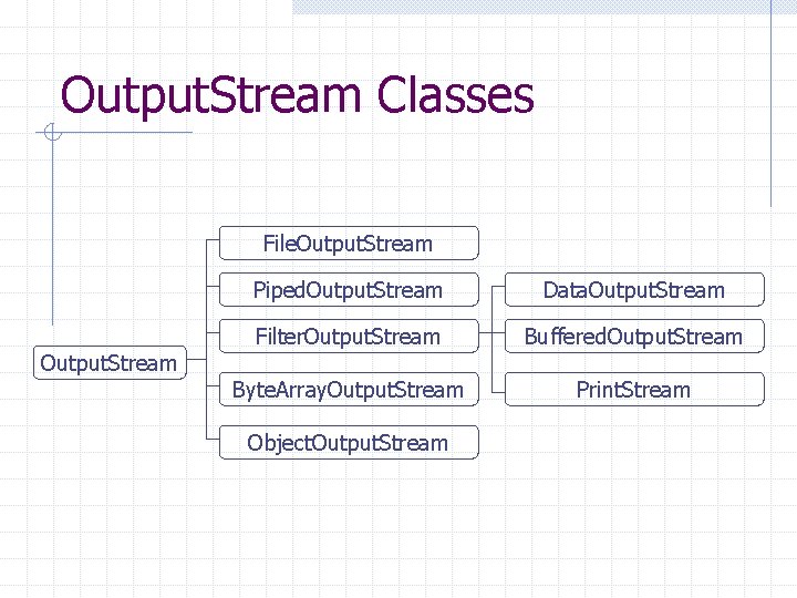Output. Stream Classes File. Output. Stream Piped. Output. Stream Data. Output. Stream Filter. Output. Output. Stream Classes File. Output. Stream Piped. Output. Stream Data. Output. Stream Filter. Output.