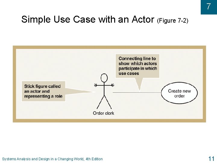 7 Simple Use Case with an Actor (Figure 7 -2) Systems Analysis and Design 7 Simple Use Case with an Actor (Figure 7 -2) Systems Analysis and Design