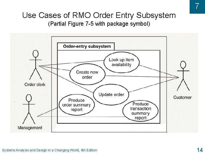 7 Use Cases of RMO Order Entry Subsystem (Partial Figure 7 -5 with package 7 Use Cases of RMO Order Entry Subsystem (Partial Figure 7 -5 with package
