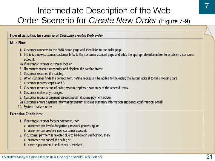 Intermediate Description of the Web Order Scenario for Create New Order (Figure 7 -9) Intermediate Description of the Web Order Scenario for Create New Order (Figure 7 -9)