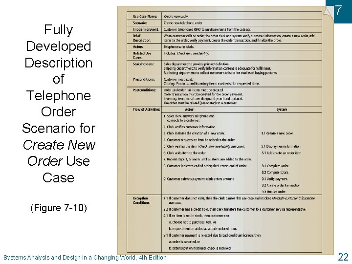 7 Fully Developed Description of Telephone Order Scenario for Create New Order Use Case 7 Fully Developed Description of Telephone Order Scenario for Create New Order Use Case