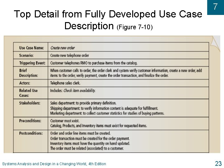 Top Detail from Fully Developed Use Case Description (Figure 7 -10) Systems Analysis and Top Detail from Fully Developed Use Case Description (Figure 7 -10) Systems Analysis and