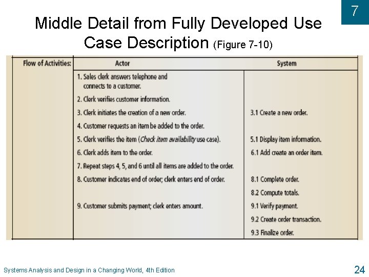 Middle Detail from Fully Developed Use Case Description (Figure 7 -10) Systems Analysis and Middle Detail from Fully Developed Use Case Description (Figure 7 -10) Systems Analysis and