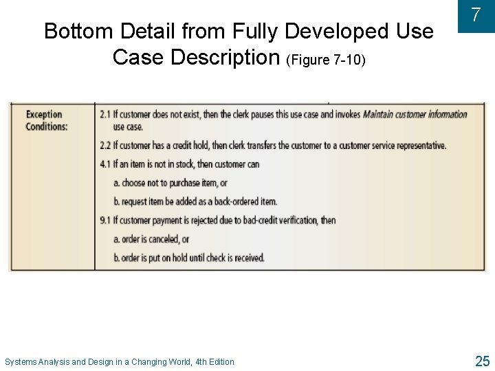 Bottom Detail from Fully Developed Use Case Description (Figure 7 -10) Systems Analysis and Bottom Detail from Fully Developed Use Case Description (Figure 7 -10) Systems Analysis and
