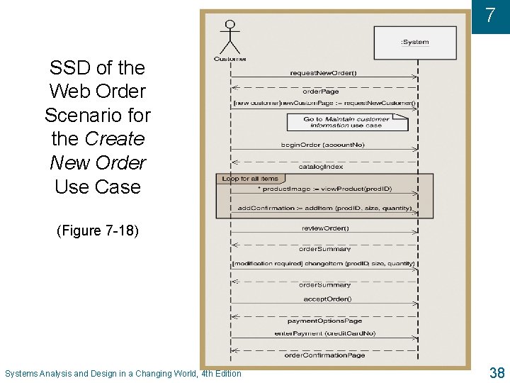 7 SSD of the Web Order Scenario for the Create New Order Use Case 7 SSD of the Web Order Scenario for the Create New Order Use Case