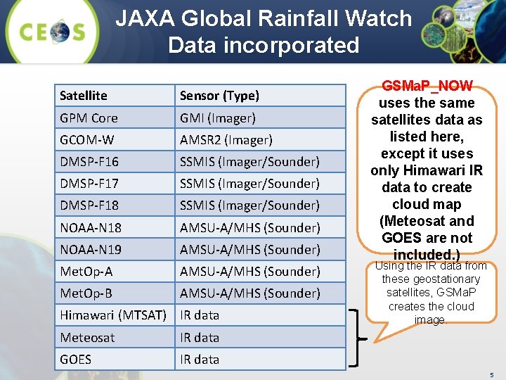 JAXA Global Rainfall Watch Data incorporated Satellite Sensor (Type) GPM Core GMI (Imager) GCOM-W