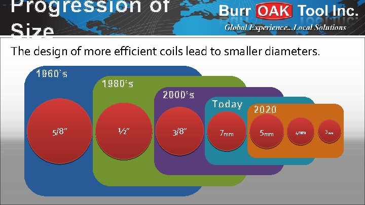 Progression of Size The design of more efficient coils lead to smaller diameters. 1960’s