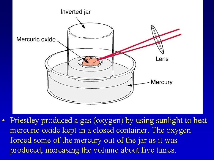  • Priestley produced a gas (oxygen) by using sunlight to heat mercuric oxide