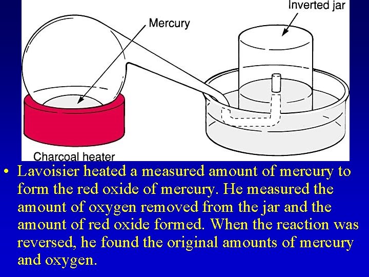  • Lavoisier heated a measured amount of mercury to form the red oxide