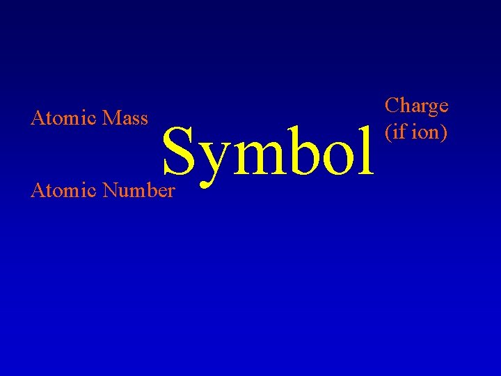 Atomic Mass Symbol Atomic Number Charge (if ion) 