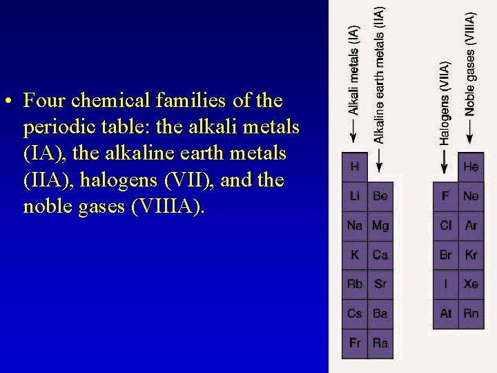  • Four chemical families of the periodic table: the alkali metals (IA), the