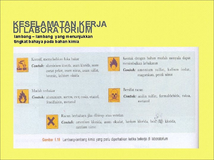 KESELAMATAN KERJA DI LABORATORIUM lambang – lambang yang menunjukkan tingkat bahaya pada bahan kimia