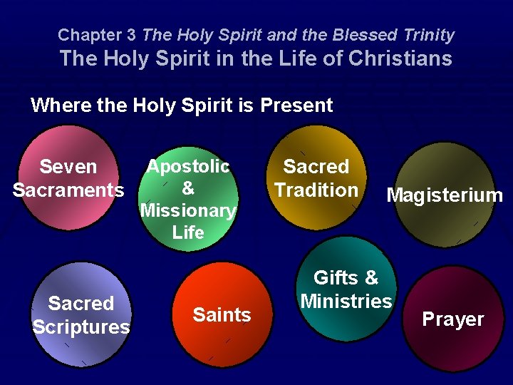 Chapter 3 The Holy Spirit and the Blessed Trinity The Holy Spirit in the