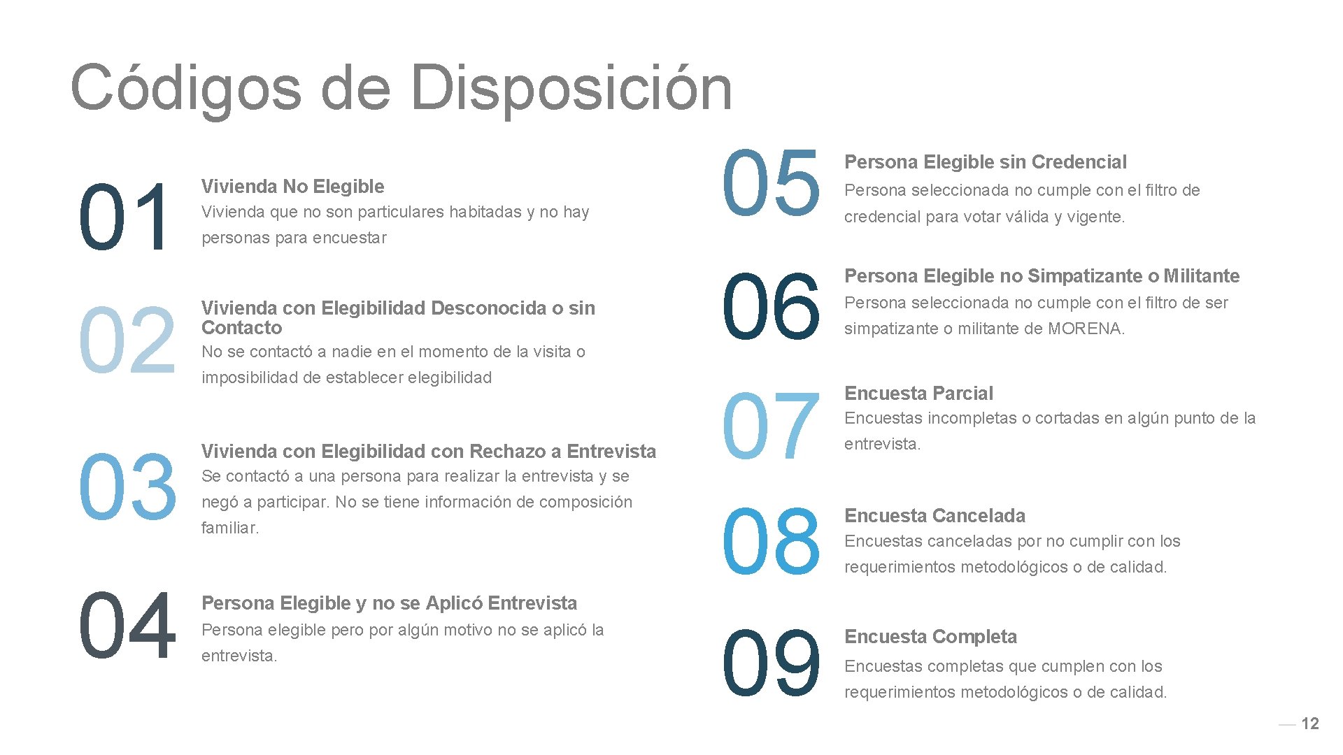 Códigos de Disposición 01 02 03 04 Vivienda No Elegible Vivienda que no son