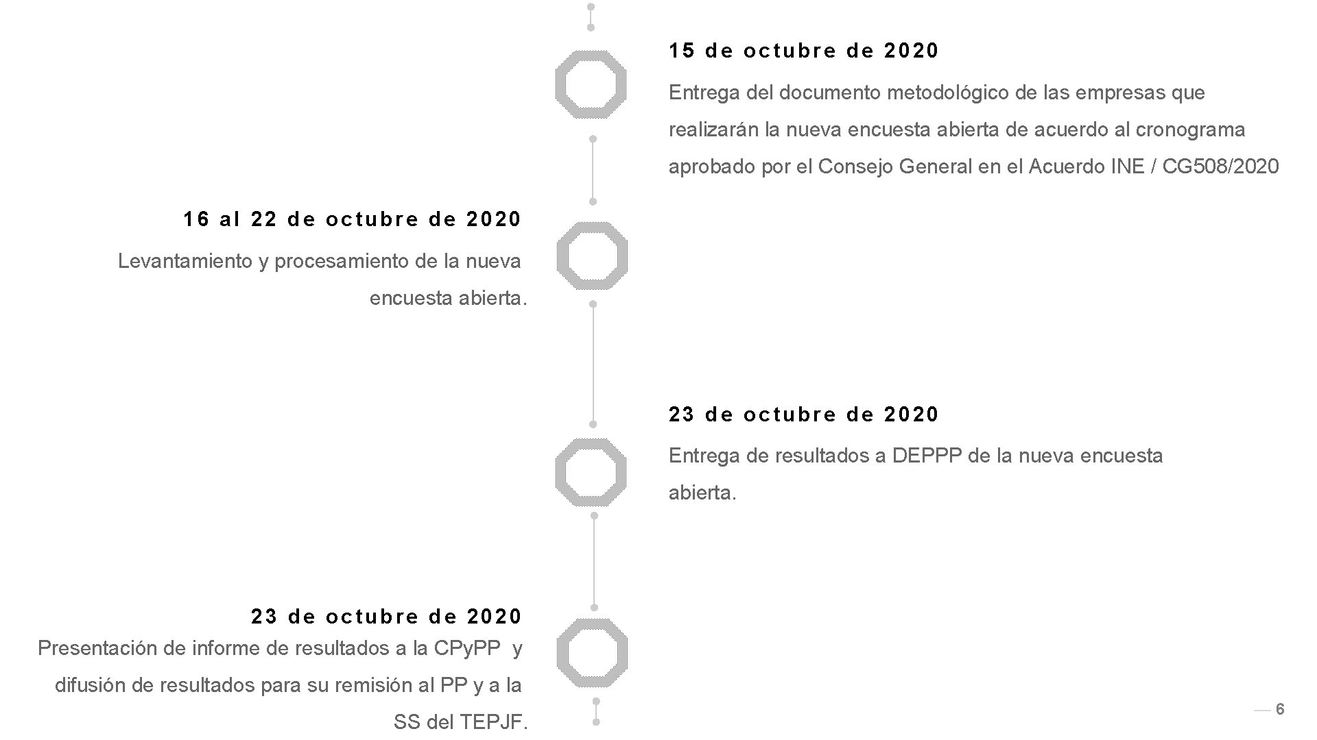 15 de octubre de 2020 Entrega del documento metodológico de las empresas que realizarán