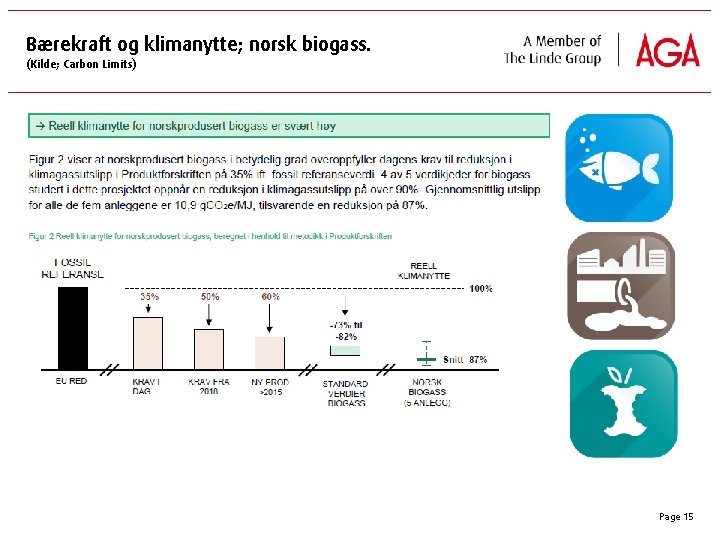 Bærekraft og klimanytte; norsk biogass. (Kilde; Carbon Limits) Page 15 