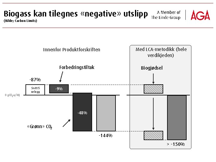 Biogass kan tilegnes «negative» utslipp (Kilde; Carbon Limits) Innenfor Produktforskriften Forbedringstiltak Med LCA-metodikk (hele