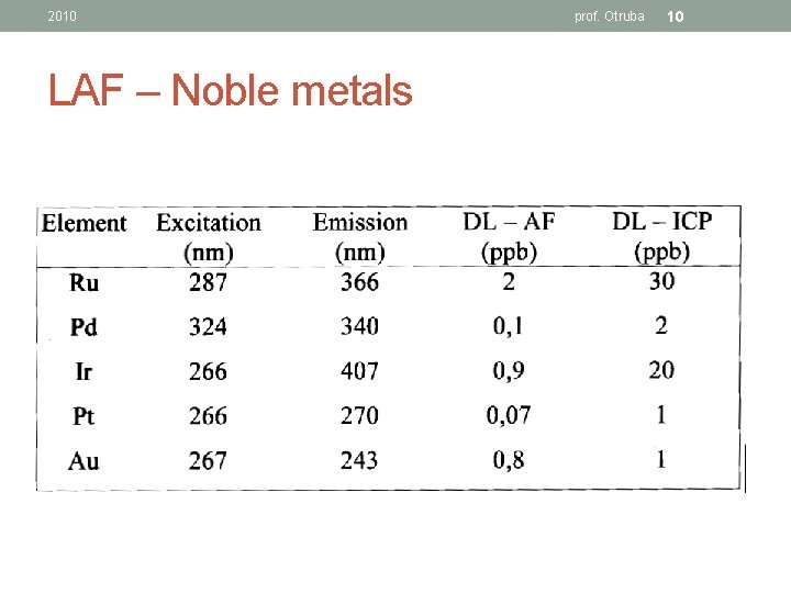 2010 LAF – Noble metals prof. Otruba 10 