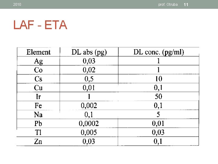 2010 LAF - ETA prof. Otruba 11 