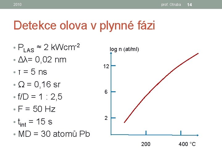 2010 prof. Otruba 14 Detekce olova v plynné fázi • PLAS ≈ 2 k.