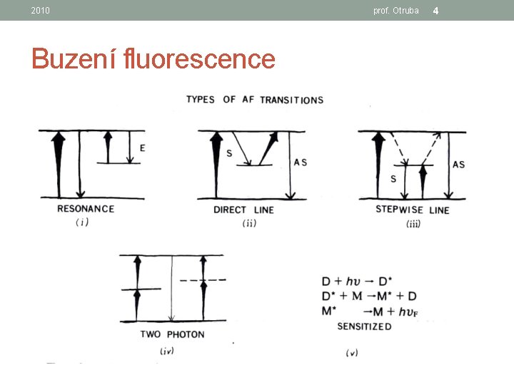 2010 Buzení fluorescence prof. Otruba 4 